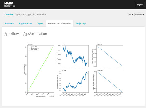 Data extracted by a custom node