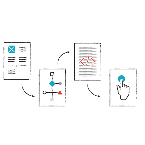 Ergonomic Workflows